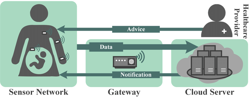 6G wireless technology