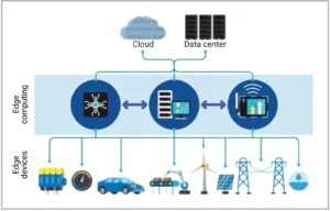 6G wireless technology